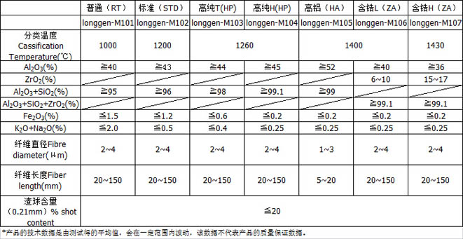 陶瓷纖維散棉